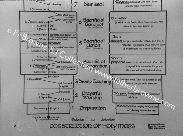 COPY NEGS MASS CHART